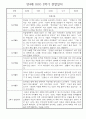 만4세 2학기 관찰일지 및 발달평가 30명 (놀이,일상 관찰일지) 17페이지