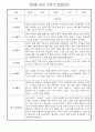만4세 2학기 관찰일지 및 발달평가 30명 (놀이,일상 관찰일지) 20페이지