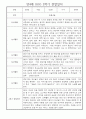 만4세 2학기 관찰일지 및 발달평가 30명 (놀이,일상 관찰일지) 25페이지