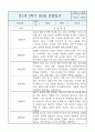 만1세 영아반 2학기 관찰일지 및 발달평가 (공공형 영아전담 관찰일지) 2페이지