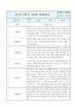 만1세 영아반 2학기 관찰일지 및 발달평가 (공공형 영아전담 관찰일지) 4페이지