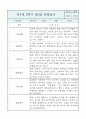 만1세 영아반 2학기 관찰일지 및 발달평가 (공공형 영아전담 관찰일지) 5페이지