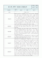 만1세 영아반 2학기 관찰일지 및 발달평가 (공공형 영아전담 관찰일지) 6페이지