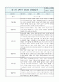 만1세 영아반 2학기 관찰일지 및 발달평가 (공공형 영아전담 관찰일지) 9페이지