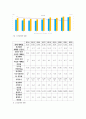 산업안전 ) 우리나라의 산업재해 현황을 e-나라지표를 검색하여 가능한 범위 내에서 최신으로 정리하고, 산업재해를 예방하기 위하여 기업의 4페이지