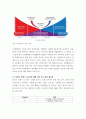 산업안전 ) 우리나라의 산업재해 현황을 e-나라지표를 검색하여 가능한 범위 내에서 최신으로 정리하고, 산업재해를 예방하기 위하여 기업의 6페이지