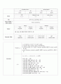 1. SOAP note ASIA D SCI 환자분 2페이지