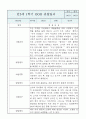 만3세 유아 1학기 관찰일지 / 발달평가 (평가제통과 관찰일지) 2페이지