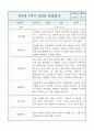 만3세 유아 1학기 관찰일지 / 발달평가 (평가제통과 관찰일지) 5페이지