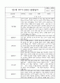 만1세반 1년분량 평가제 관찰일지 및 발달평가 3페이지