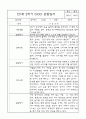 만1세반 1년분량 평가제 관찰일지 및 발달평가 15페이지