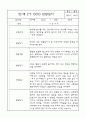 만1세반 1년분량 평가제 관찰일지 및 발달평가 18페이지