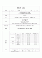 2. SOAP note 림프부종 환자분 1페이지