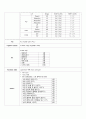 4. SOAP note Parkinsons disease 파킨슨 환자분 2페이지