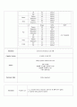 6. SOAP note 이차성 파킨슨증(secondary parkinsonism) 환자분 2페이지