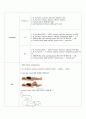 8. SOAP note 고관절 골절 인공관절 반치환술 재활 3페이지