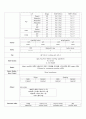 9. SOAP note Lt. Hemiplegia stroke 환자분 2페이지