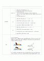 9. SOAP note Lt. Hemiplegia stroke 환자분 3페이지