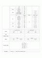 10. SOAP note Guillain-Barre syndrome 환자분 2페이지
