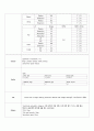 11. SOAP note Rt. hemiplegia stroke 환자분 2페이지