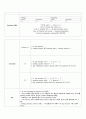 11. SOAP note Rt. hemiplegia stroke 환자분 3페이지
