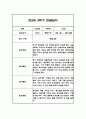 만5세 2학기 관찰일지 및 종합발달평가 22명 (일상,놀이 관찰일지 / 1명당 2Page분량) 3페이지