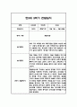 만5세 2학기 관찰일지 및 종합발달평가 22명 (일상,놀이 관찰일지 / 1명당 2Page분량) 4페이지