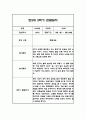 만5세 2학기 관찰일지 및 종합발달평가 22명 (일상,놀이 관찰일지 / 1명당 2Page분량) 24페이지