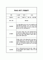 만5세 2학기 관찰일지 및 종합발달평가 22명 (일상,놀이 관찰일지 / 1명당 2Page분량) 35페이지