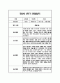 만5세 2학기 관찰일지 및 종합발달평가 22명 (일상,놀이 관찰일지 / 1명당 2Page분량) 39페이지