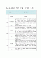 만4세 1학기 평가인증A 유아 관찰일지 / 발달평가 7페이지