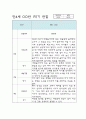 만4세 1학기 평가인증A 유아 관찰일지 / 발달평가 8페이지