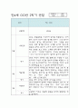 만4세 2학기 평가인증A 유아 관찰일지 / 발달평가 2페이지