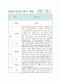 만4세 2학기 평가인증A 유아 관찰일지 / 발달평가 4페이지