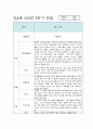 만4세 2학기 평가인증A 유아 관찰일지 / 발달평가 7페이지