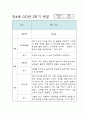 만4세 2학기 평가인증A 유아 관찰일지 / 발달평가 9페이지