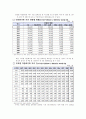 다문화 가정의 간호 문제점과 해결방안(간호학과, A+자료) 4페이지
