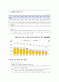 다문화 가정의 간호 문제점과 해결방안(간호학과, A+자료) 5페이지