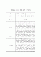 만4세반 1년 (상반기,하반기) 관찰일지 및 1학기,2학기 총평 2페이지