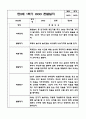 만2세 3월,4월,5월,6월,7월,8월 평가인증 관찰일지 및 1학기 발달평가 2페이지