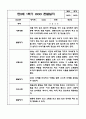 만2세 3월,4월,5월,6월,7월,8월 평가인증 관찰일지 및 1학기 발달평가 3페이지