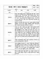만2세 3월,4월,5월,6월,7월,8월 평가인증 관찰일지 및 1학기 발달평가 4페이지
