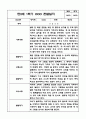 만2세 3월,4월,5월,6월,7월,8월 평가인증 관찰일지 및 1학기 발달평가 5페이지