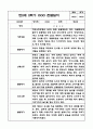 만2세 9월,10월,11월,12월,1월,2월 평가인증 관찰일지 및 2학기 발달평가 7페이지