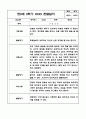 만2세 9월,10월,11월,12월,1월,2월 평가인증 관찰일지 및 2학기 발달평가 9페이지