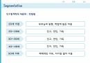 관광서비스마케팅 과제 춘천 자전거대여사업 계획서 20페이지
