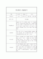 만2세 평가제 6개영역 1년분량 관찰일지 및 발달평가 60Page 5페이지
