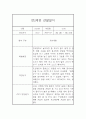 만2세 평가제 6개영역 1년분량 관찰일지 및 발달평가 60Page 16페이지