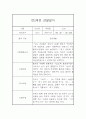 만2세 평가제 6개영역 1년분량 관찰일지 및 발달평가 60Page 31페이지