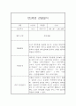 만2세 평가제 6개영역 1년분량 관찰일지 및 발달평가 60Page 32페이지